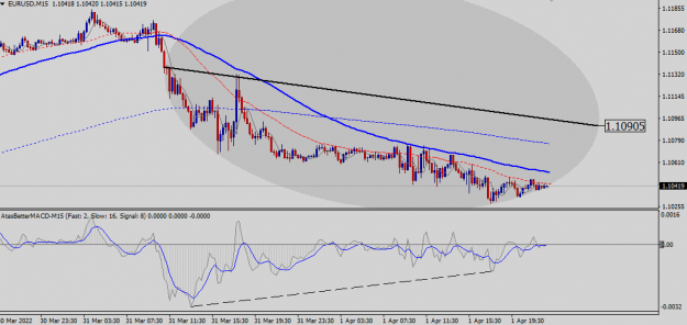Click to Enlarge

Name: EURUSD-M15.png
Size: 31 KB