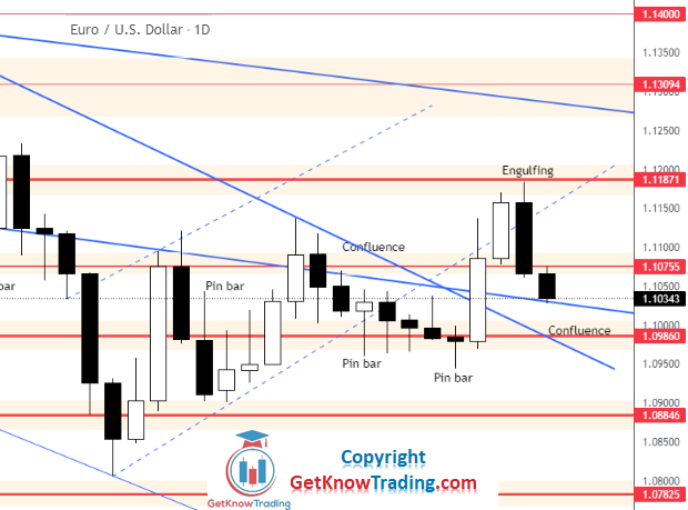 Click to Enlarge

Name: EURUSD Daily Forecast 2_4_2022.png
Size: 55 KB