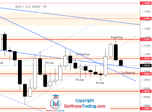 Click to Enlarge

Name: EURUSD Daily Forecast 2_4_2022.png
Size: 55 KB