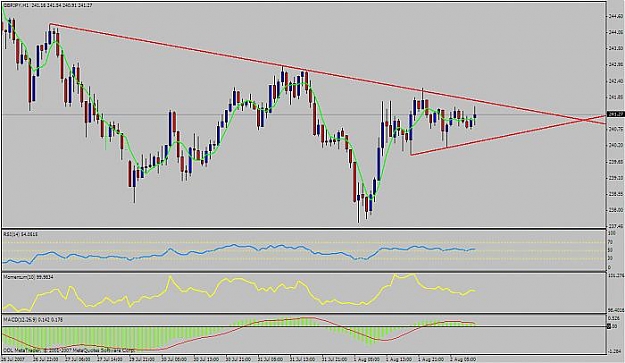 Click to Enlarge

Name: gbpjpy 1h.jpg
Size: 45 KB