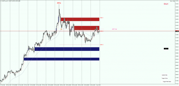 Click to Enlarge

Name: AUDJPY_gaps closed..png
Size: 59 KB