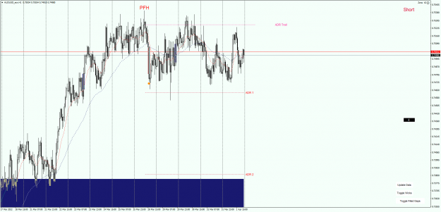 Click to Enlarge

Name: AUDUSD_gaps closed..png
Size: 77 KB