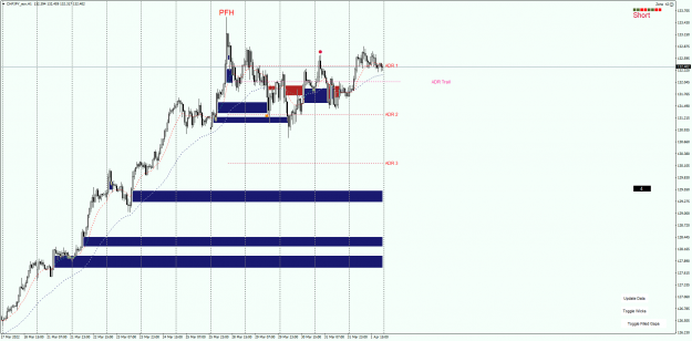 Click to Enlarge

Name: CHFJPY with Gaps.png
Size: 61 KB