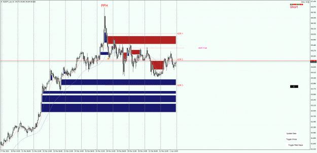 Click to Enlarge

Name: NZDJPY_with gaps..png
Size: 62 KB