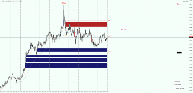 Click to Enlarge

Name: NZDJPY_gaps closed..png
Size: 61 KB