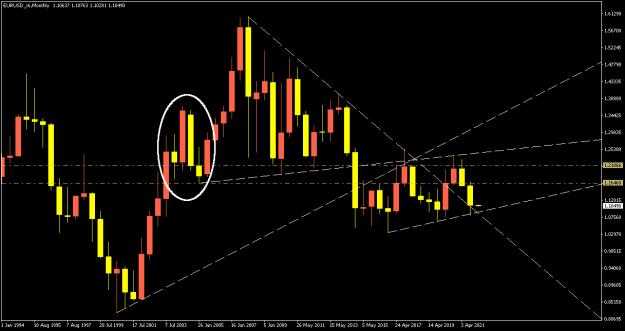 Click to Enlarge

Name: EURUSD_x6Monthly.png
Size: 14 KB
