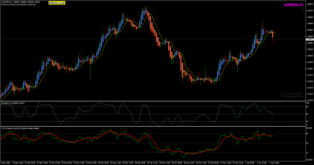 Click to Enlarge

Name: AUDNZD H1 Mar25 to Apr012 NYC 3-4-2022 8-40-30 am.png
Size: 45 KB