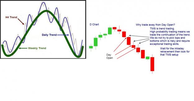 Click to Enlarge

Name: Market Trend and Trade Away for Day Open.jpg
Size: 100 KB