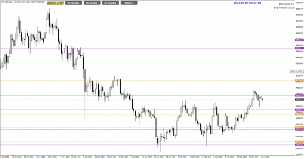 Click to Enlarge

Name: BTCUSD Apr03 SYD11am 3-4-2022 8-37-43 am.png
Size: 32 KB