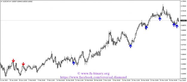 Click to Enlarge

Name: AUDCHFH4 Reversal Diamond indicator mt4 mt5 forex trading www.fx-binary.org metatrader.jpg
Size: 91 KB