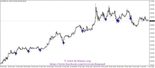 Click to Enlarge

Name: EURJPYH1 BEST indicator mt4 mt5 signals mql5 forex trader www.fx-binary.org metatrader .jpg
Size: 85 KB