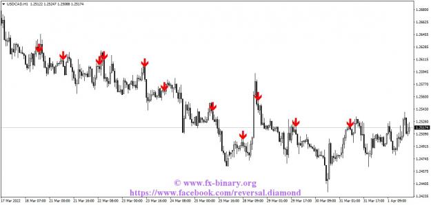 Click to Enlarge

Name: USDCADH1  forex binary options indicators strategy arrow signals www.fx-binary.org .jpg
Size: 87 KB