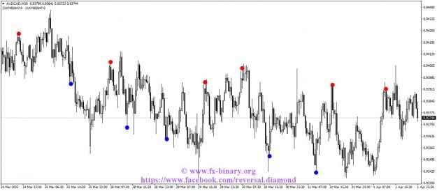 Click to Enlarge

Name: AUDCADM30 BEST indicator mt4 mt5 signals mql5 forex trader www.fx-binary.org metatrader .jpg
Size: 111 KB