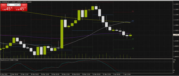 Click to Enlarge

Name: 4 hr chart 03042022.png
Size: 54 KB