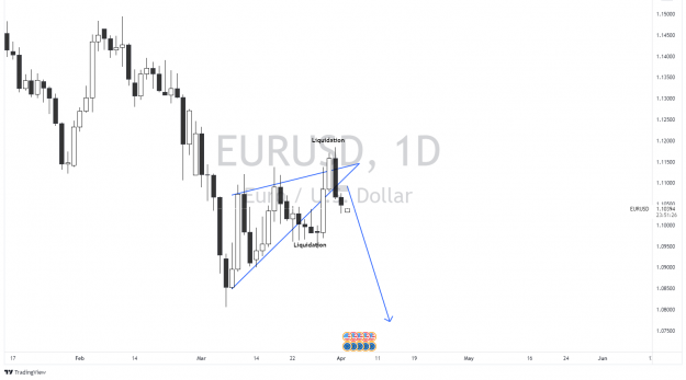 Click to Enlarge

Name: EURUSD_2022-04-03_17-08-35.png
Size: 63 KB
