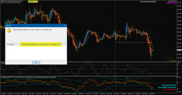 Click to Enlarge

Name: GBPJPY Apr04 M15 alert 4-4-2022 8-30-07 am.png
Size: 70 KB