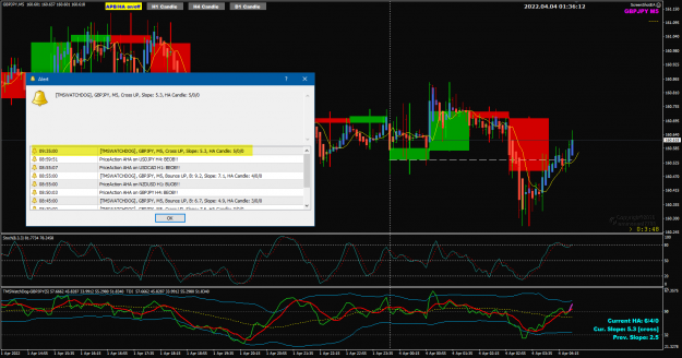 Click to Enlarge

Name: GBPJPY Apr 04 M5 update Tokyo 1035am 4-4-2022 9-36-15 am.png
Size: 84 KB
