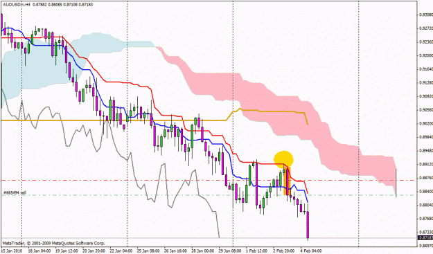 Click to Enlarge

Name: audusd.gif
Size: 24 KB