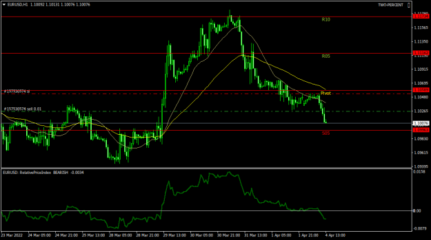 Click to Enlarge

Name: EURUSDH1.png
Size: 33 KB