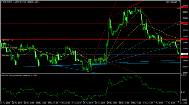 Click to Enlarge

Name: EURUSDH1.png
Size: 41 KB