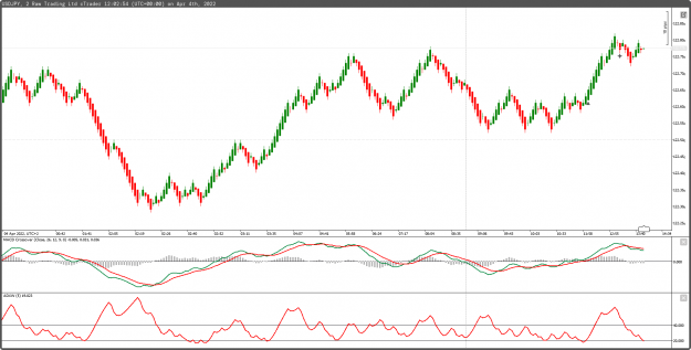 Click to Enlarge

Name: cT_cs_1032033_USDJPY_2022-04-04_14-02-54.png
Size: 38 KB