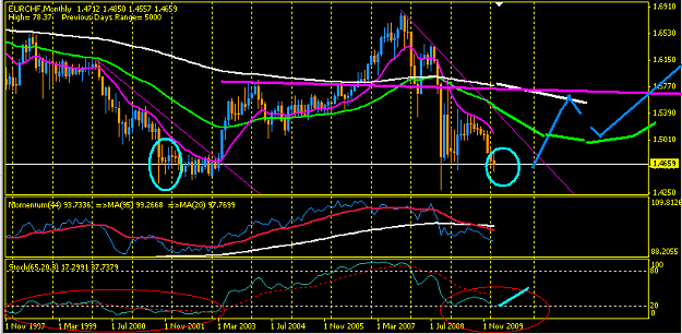 Click to Enlarge

Name: eurchf - 14_02_2010 , 08_26_24.png
Size: 29 KB
