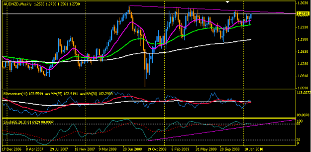 Click to Enlarge

Name: audnzd - 14_02_2010 , 10_01_35.png
Size: 18 KB