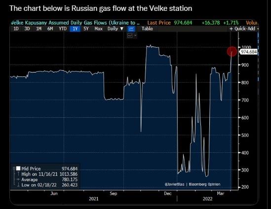 Click to Enlarge

Name: russia gas 2.jpg
Size: 63 KB