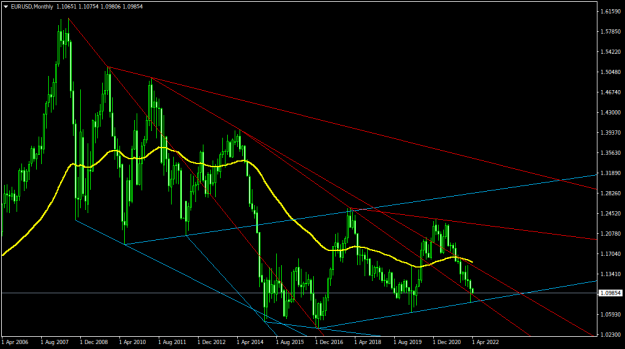 Click to Enlarge

Name: EURUSDMonthly.png
Size: 32 KB