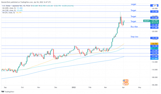 Click to Enlarge

Name: USDJPY_2022-04-04_12-47-31.png
Size: 123 KB