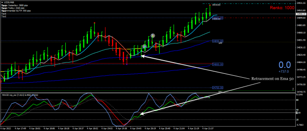Click to Enlarge

Name: 1 us30 a.png
Size: 59 KB