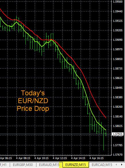Click to Enlarge

Name: 4-4-2022 EURNZD Chart.jpg
Size: 124 KB