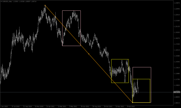Click to Enlarge

Name: EURUSD.Daily.png
Size: 53 KB
