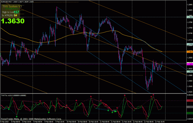 Click to Enlarge

Name: eurusd15min.gif
Size: 40 KB