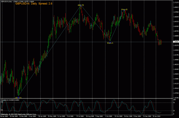 Click to Enlarge

Name: gbpusd a.gif
Size: 36 KB