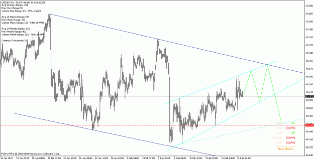 Click to Enlarge

Name: usdjpy_100214_h1.gif
Size: 22 KB