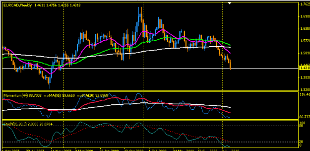 Click to Enlarge

Name: eurcad - 14_02_2010 , 14_40_24.png
Size: 16 KB