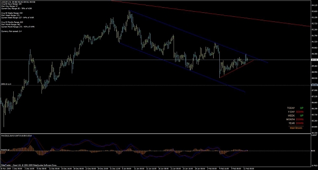 Click to Enlarge

Name: usdjpy_h4_map_100214.jpg
Size: 91 KB