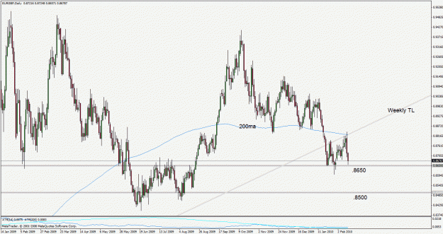 Click to Enlarge

Name: eurgbp100214d1.gif
Size: 34 KB