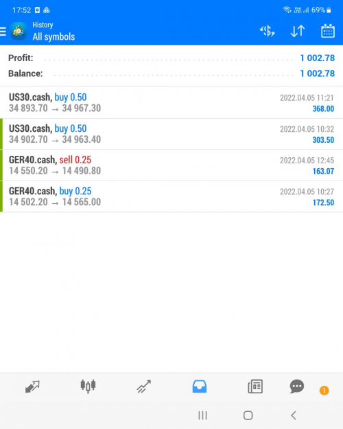 Click to Enlarge

Name: us30 ger 40 Apr05 trades closed eu session 5-4-2022 5-54-25 pm.png
Size: 284 KB