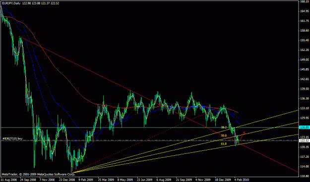 Click to Enlarge

Name: eurjpydaily.gif
Size: 23 KB