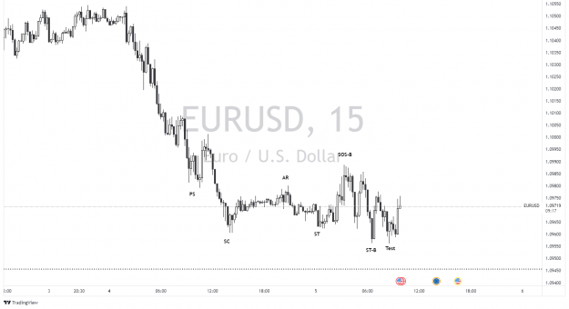 Click to Enlarge

Name: EURUSD_2022-04-05_09-50-44.png
Size: 59 KB