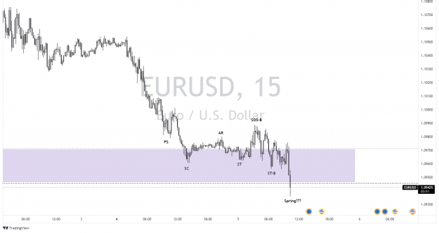 Click to Enlarge

Name: EURUSD_2022-04-05_10-26-10.png
Size: 58 KB