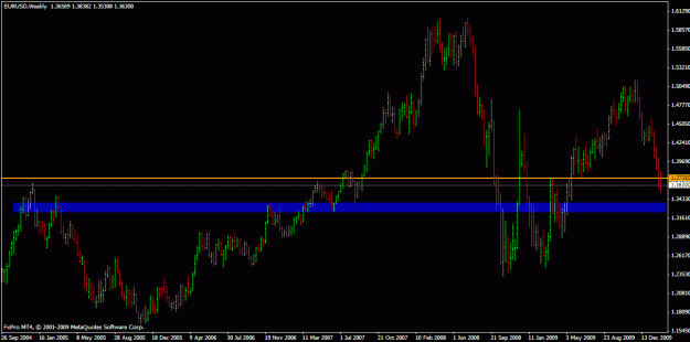Click to Enlarge

Name: eurusd-weekly.gif
Size: 19 KB