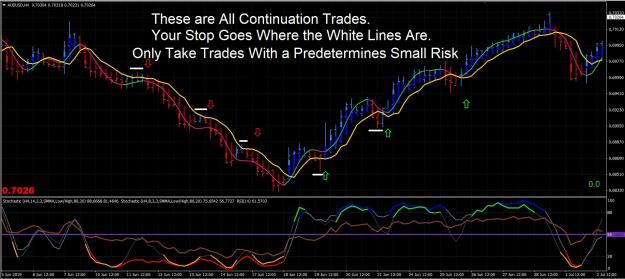 Click to Enlarge

Name: Continuation Trade Examples.JPG
Size: 449 KB