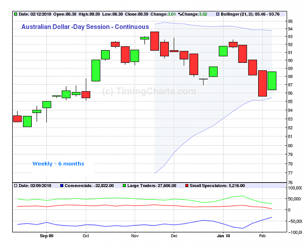 Click to Enlarge

Name: cotrep_aud_daysess_week.png
Size: 40 KB