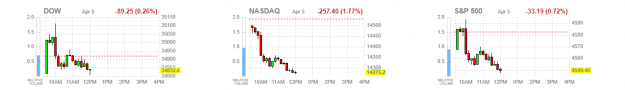 Click to Enlarge

Name: nasdaq.png
Size: 19 KB