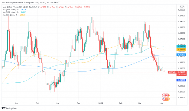 Click to Enlarge

Name: USDCAD_2022-04-05_12-59-51.png
Size: 134 KB