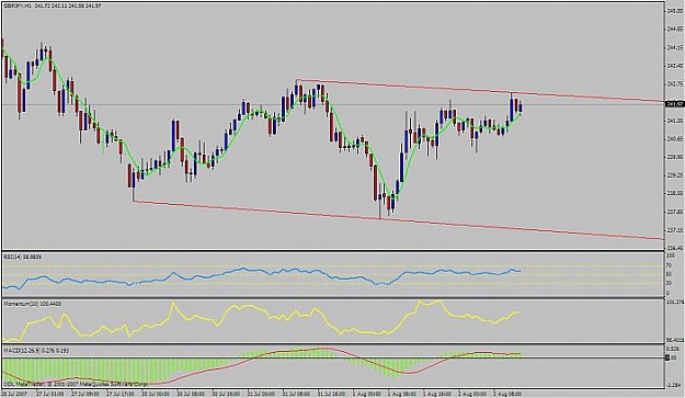 Click to Enlarge

Name: gbpjpy 1h.jpg
Size: 42 KB