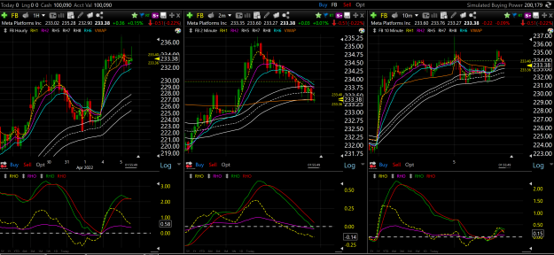 Click to Enlarge

Name: 3 Charts.PNG
Size: 745 KB